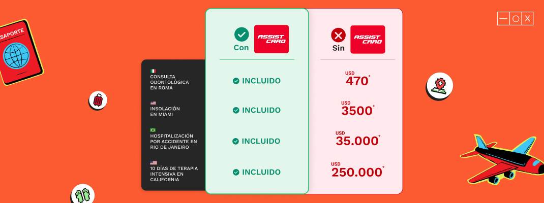 Comparación entre lo que incluye y lo que en la asistencia al viajero de Assist Card durante el Hot Sale 2024