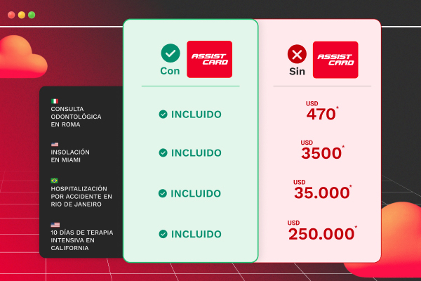 Cyberweek en Assist Card