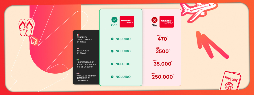 Comparación entre lo que incluye y lo que en la asistencia al viajero de Assist Card durante el Hot Sale 2024