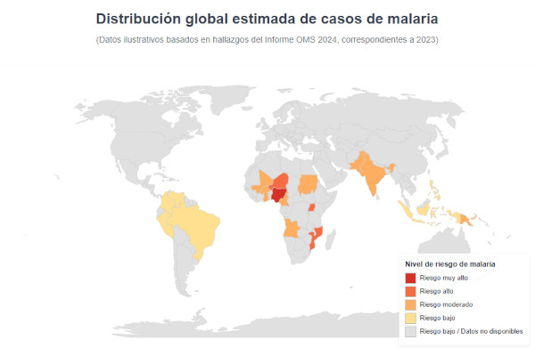 Mapamundi representando la distribución global de casos de malaria con una escala de colores y referencias.