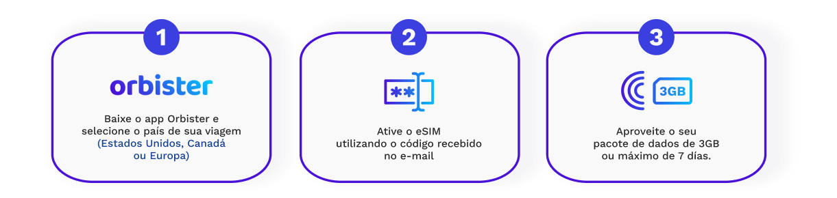 Melhores Destinos