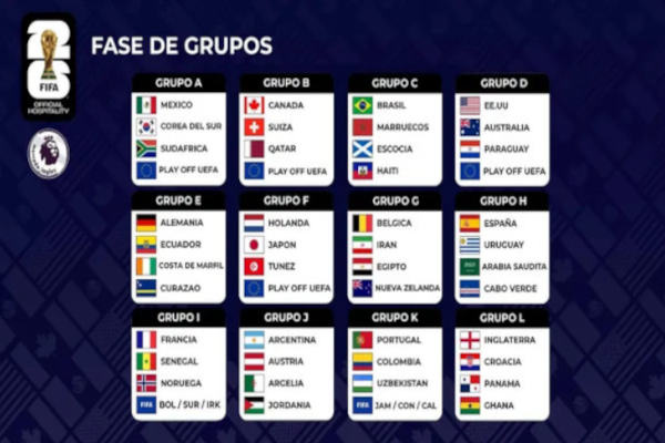 Fixture de grupos y países en el Mundial 2026, según el sorteo realizado el 5 de diciembre de 2025 en Washington D.C.